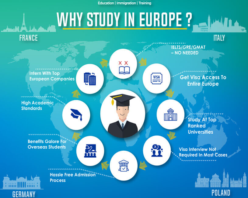 Student Visa